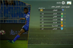 کار دشوار مهاجمان برانکو در آسیا