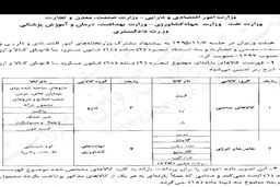 کالاهای یارانه‌ای مشمول قانون مبارزه با قاچاق تعیین شد + فهرست