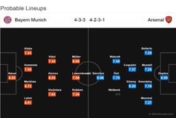 ترکیب احتمالی تیم های بایرن مونیخ و آرسنال